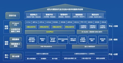 中软国际携AIGC整体能力亮相第二届北京人工智能产业创新发展大会