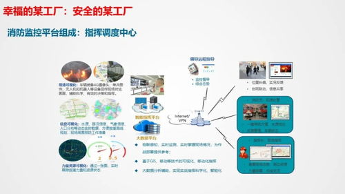 智慧工厂智能化系统整体解决方案