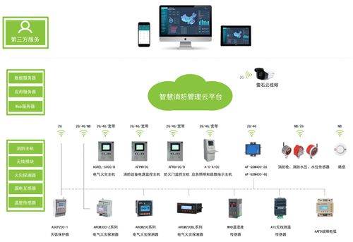 智慧消防系统对于当今社会上的应用